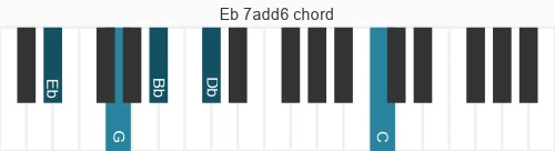 Piano voicing of chord Eb 7add6